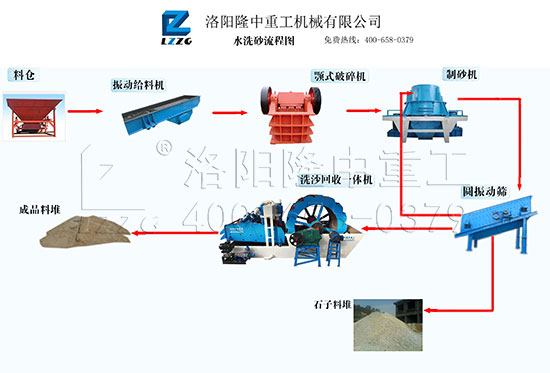 洗砂回收一體機(jī)用于制砂生產(chǎn)線(xiàn)