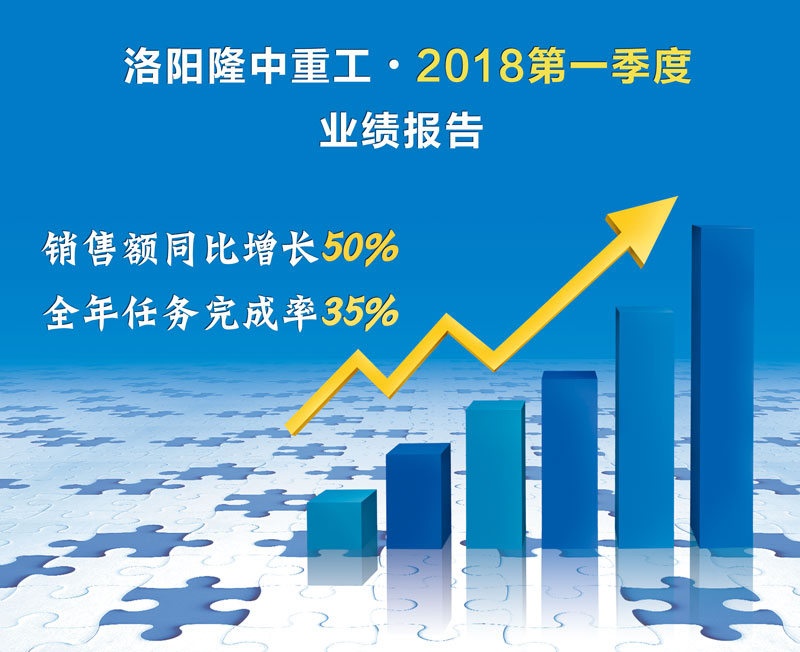.季度業(yè)績匯報 .季度業(yè)績匯報