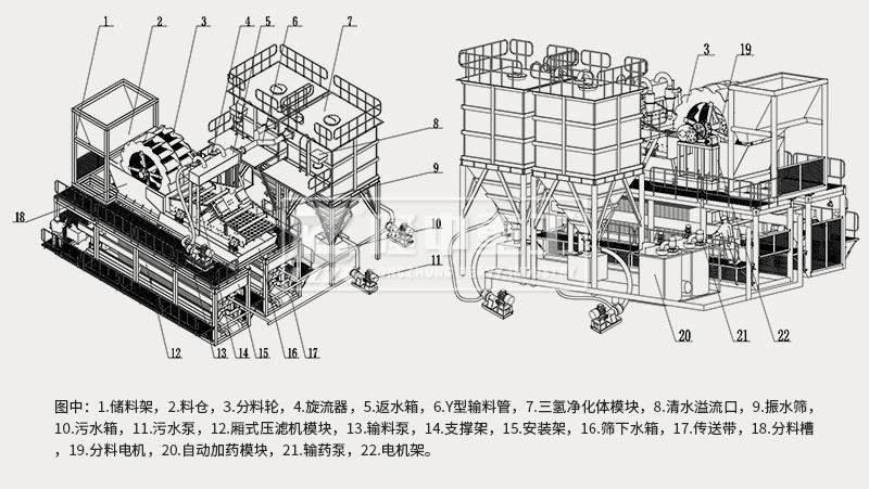 模塊化洗砂回收、尾水凈化、固廢干排設(shè)備